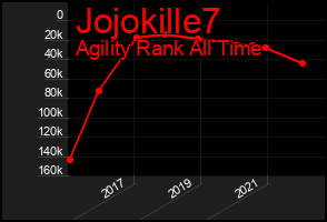Total Graph of Jojokille7