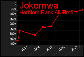 Total Graph of Jokernwa