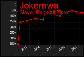 Total Graph of Jokernwa