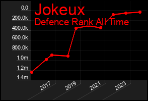 Total Graph of Jokeux