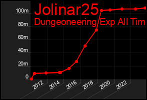 Total Graph of Jolinar25