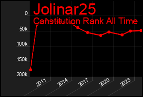 Total Graph of Jolinar25