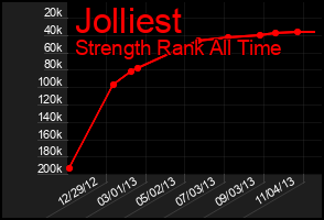 Total Graph of Jolliest
