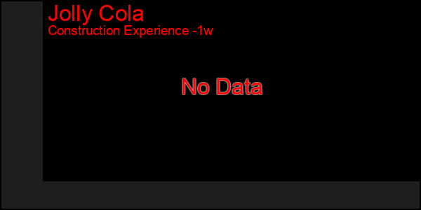 Last 7 Days Graph of Jolly Cola