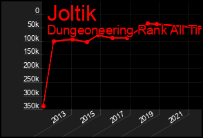 Total Graph of Joltik