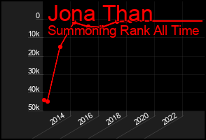 Total Graph of Jona Than