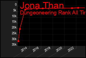 Total Graph of Jona Than