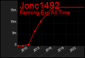 Total Graph of Jonc1492