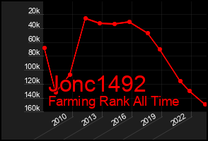 Total Graph of Jonc1492