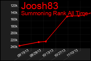 Total Graph of Joosh83