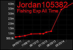 Total Graph of Jordan105382