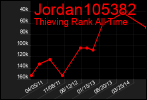 Total Graph of Jordan105382