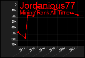 Total Graph of Jordanious77