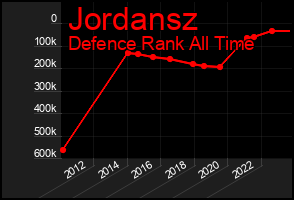 Total Graph of Jordansz