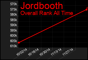 Total Graph of Jordbooth