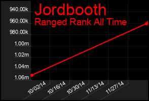 Total Graph of Jordbooth