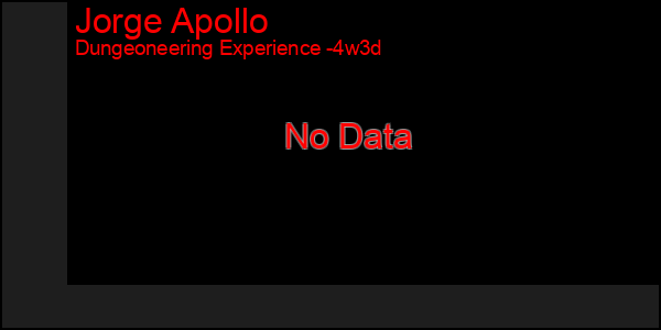 Last 31 Days Graph of Jorge Apollo
