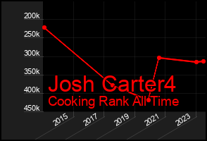Total Graph of Josh Carter4