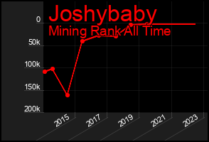 Total Graph of Joshybaby