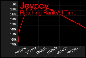 Total Graph of Joycey