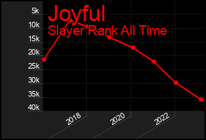 Total Graph of Joyful