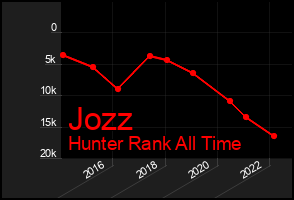 Total Graph of Jozz