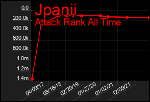Total Graph of Jpanii