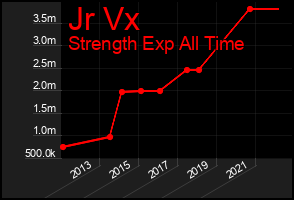 Total Graph of Jr Vx