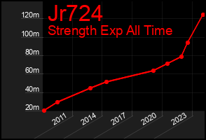 Total Graph of Jr724