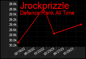 Total Graph of Jrockprizzle