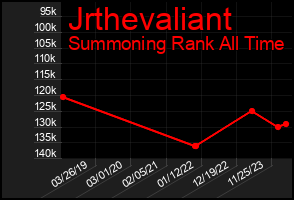 Total Graph of Jrthevaliant