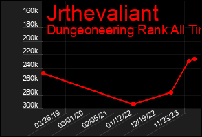 Total Graph of Jrthevaliant