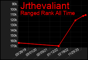 Total Graph of Jrthevaliant