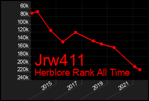 Total Graph of Jrw411
