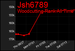 Total Graph of Jsh6789