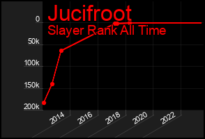 Total Graph of Jucifroot