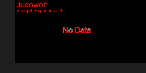 Last 24 Hours Graph of Judowolf