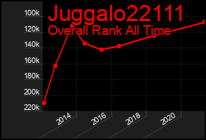 Total Graph of Juggalo22111