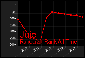Total Graph of Juje