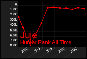 Total Graph of Juje
