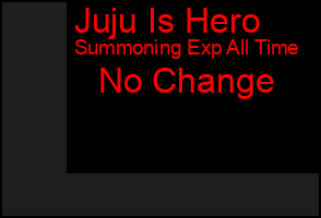 Total Graph of Juju Is Hero