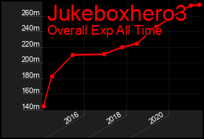 Total Graph of Jukeboxhero3
