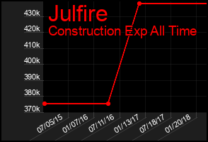 Total Graph of Julfire