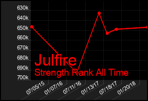 Total Graph of Julfire