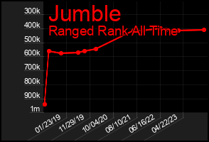 Total Graph of Jumble