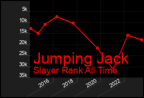 Total Graph of Jumping Jack