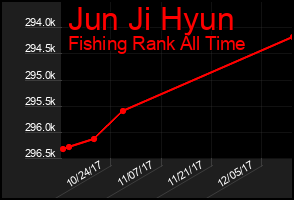 Total Graph of Jun Ji Hyun