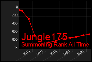 Total Graph of Jungle175