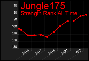Total Graph of Jungle175