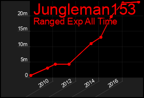 Total Graph of Jungleman153
